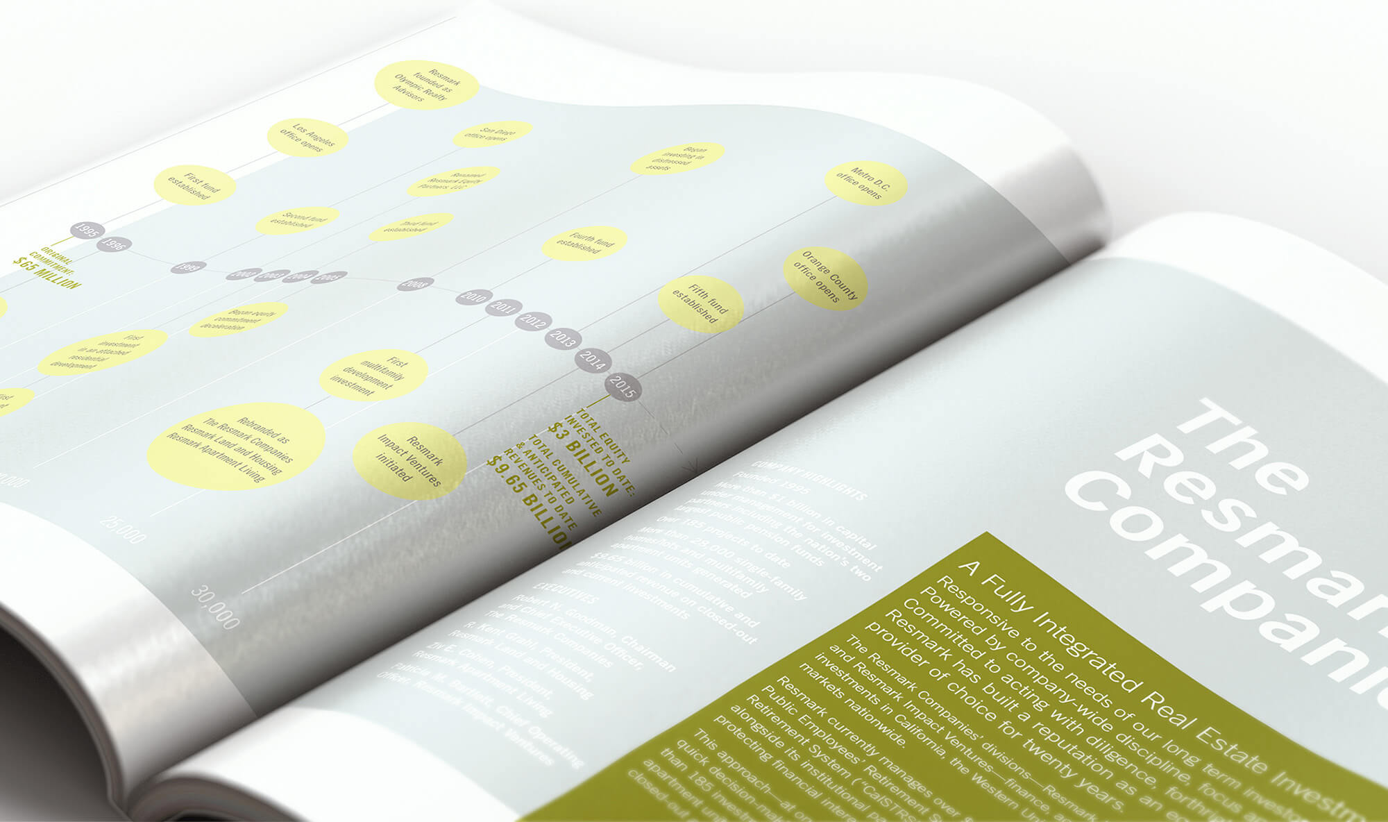 Tenderling Design Resmark Brochure Close Up