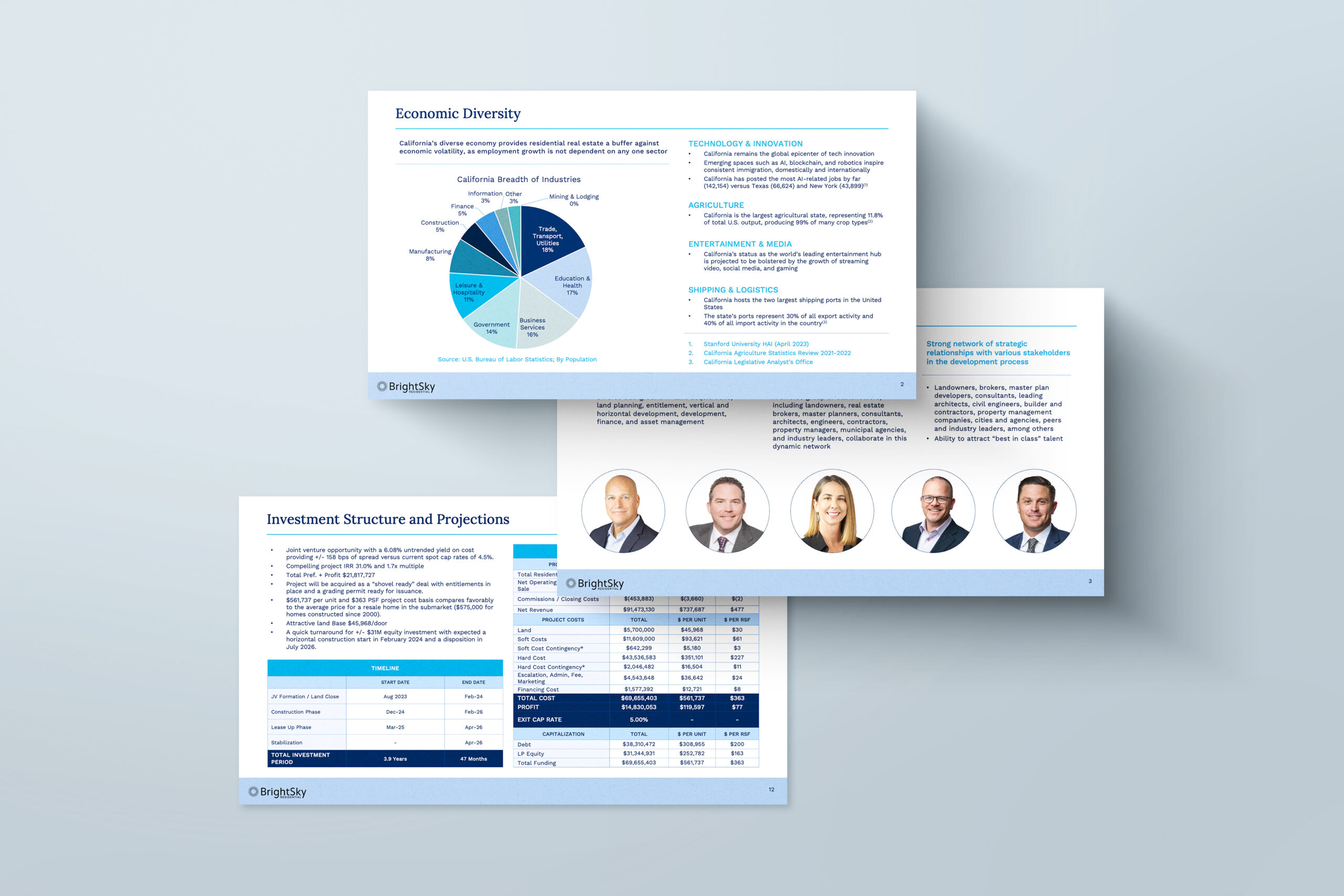 Three business presentation slides featuring charts, tables, text about economic diversity and investment projections, and four headshots of professionals in the bottom right corner.