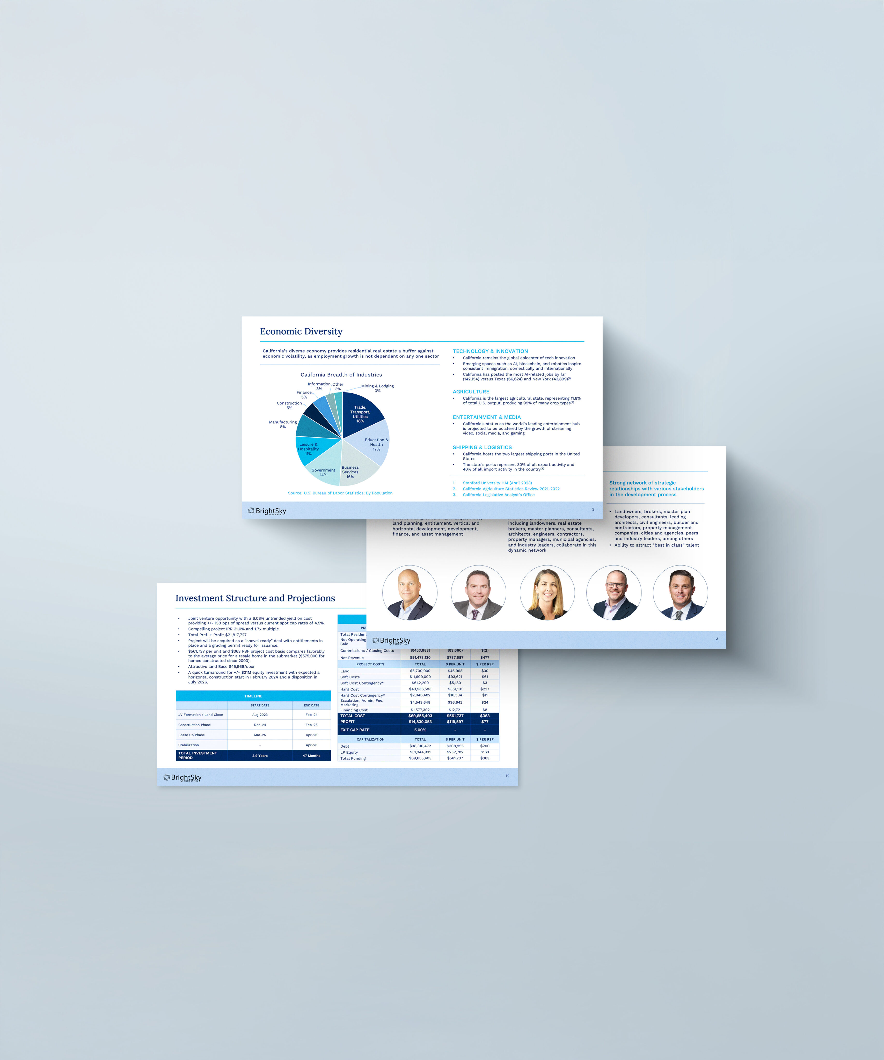 Three financial presentation slides featuring charts, text, and headshots of four business professionals on a light gray background.