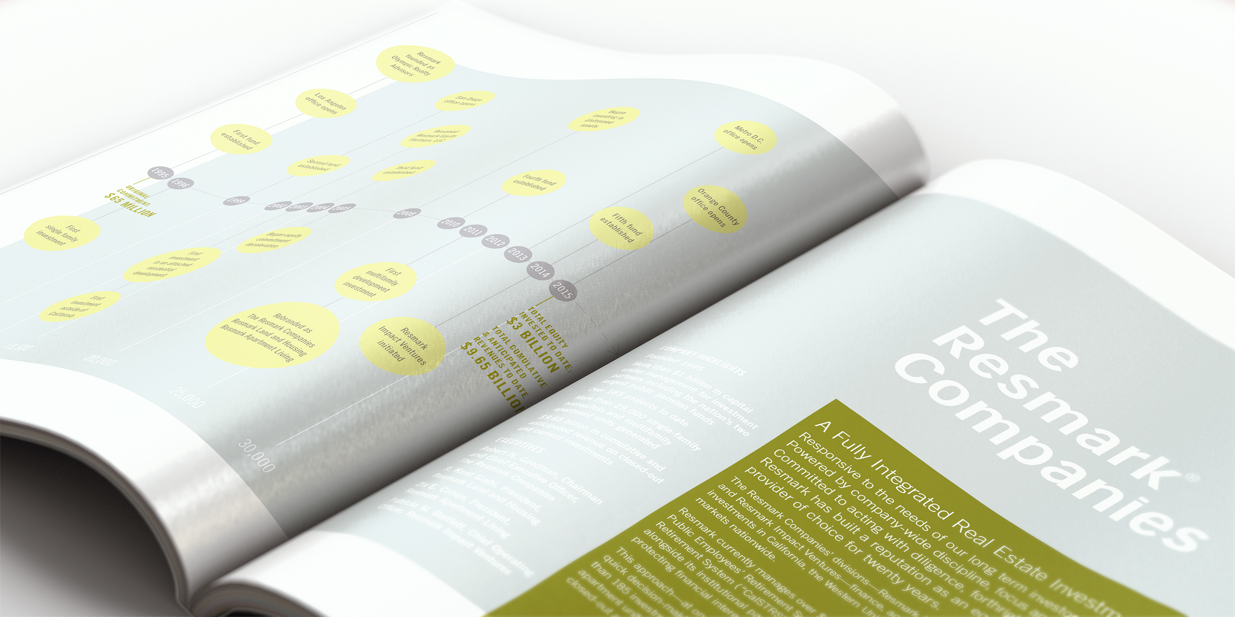 An open magazine displays an infographic with yellow circles and a block of text titled "The Resmark Companies," describing a real estate investment firm.