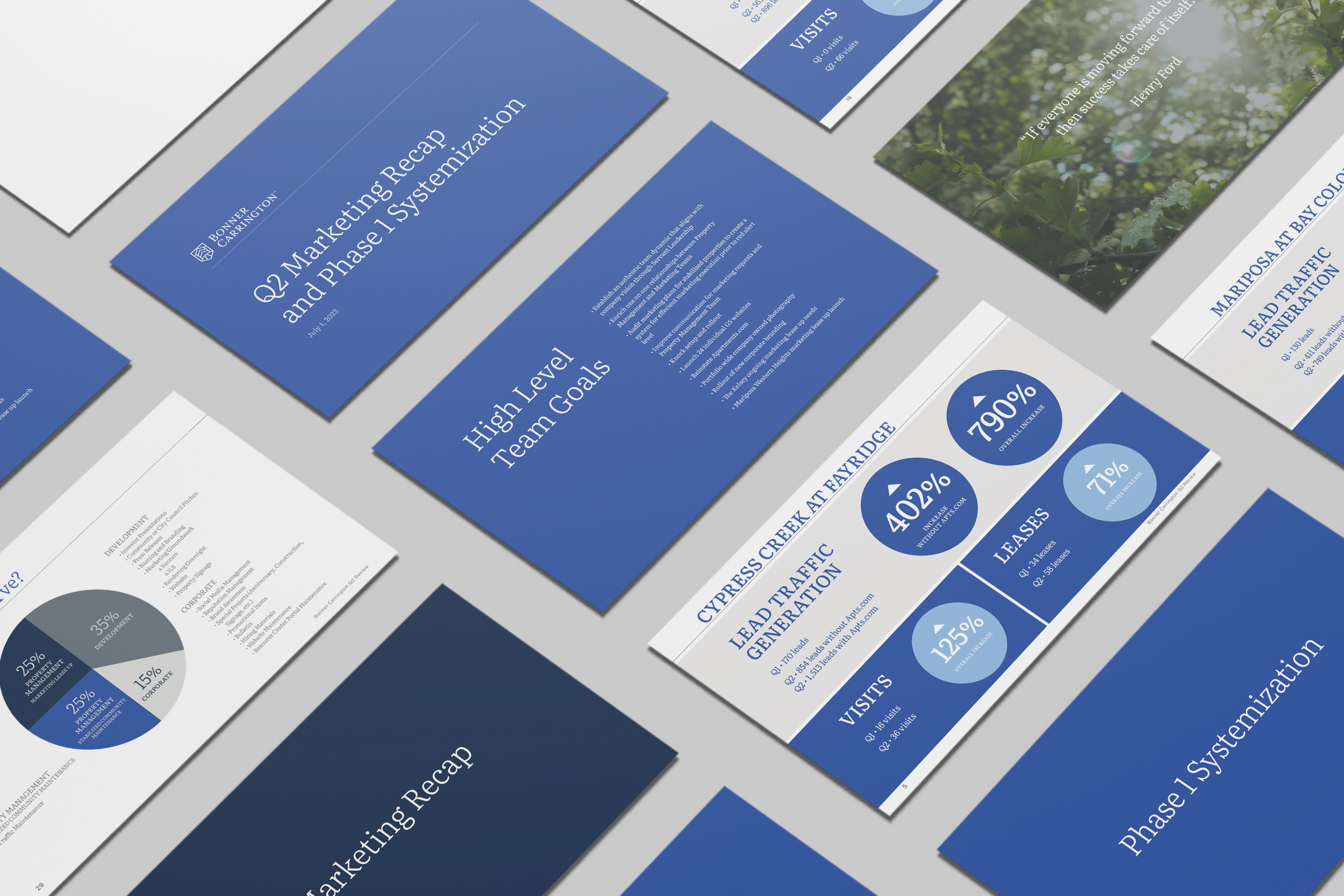 A set of business presentation slides with blue and white backgrounds showing charts, statistics, and text on marketing recap and team goals.